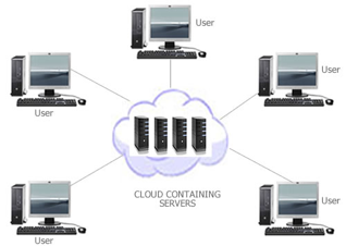 Cloud